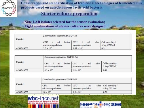 Project title (Full title and Acronym) - WBC-INCO Net