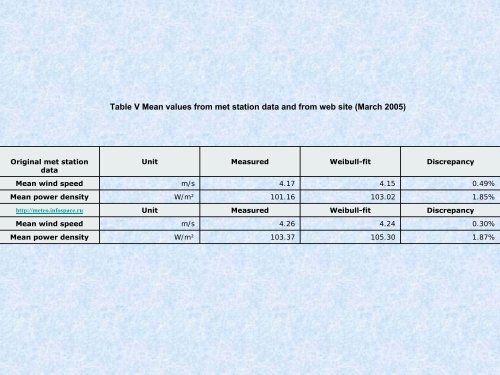 Prva stran - WBC-INCO Net