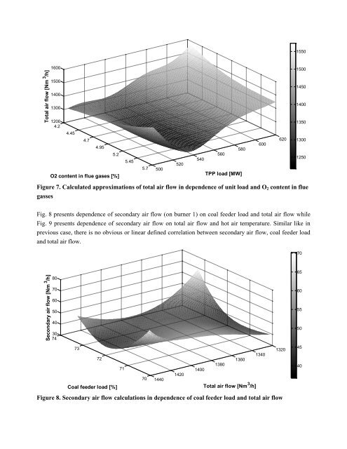 Improvement of Environmental Aspects of Thermal Power Plant ...