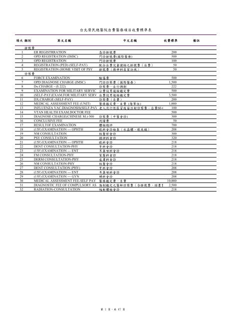 台北榮民總醫院自費醫療項目收費標準表 臺北榮民總醫院 台北榮民