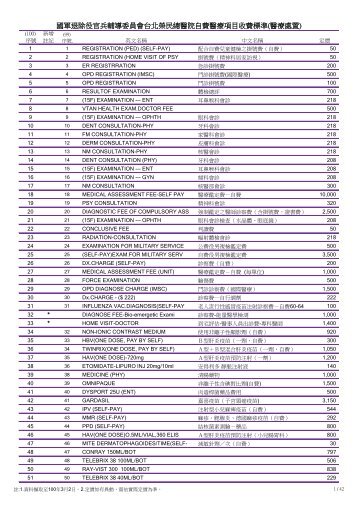國軍退除役官兵輔導委員會台北榮民總醫院自費醫療項目收費標準 ...
