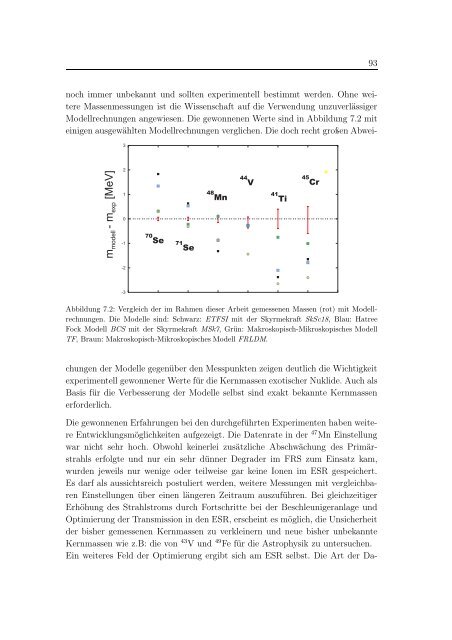 Erste isochrone Massenmessung kurzlebiger Nuklide am ...