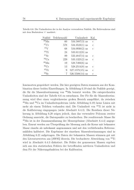 Erste isochrone Massenmessung kurzlebiger Nuklide am ...