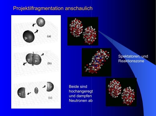 Produktion kurzlebiger radioaktiver Strahlen - E12