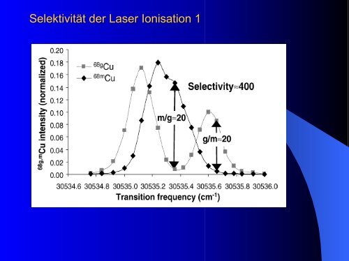 Produktion kurzlebiger radioaktiver Strahlen - E12