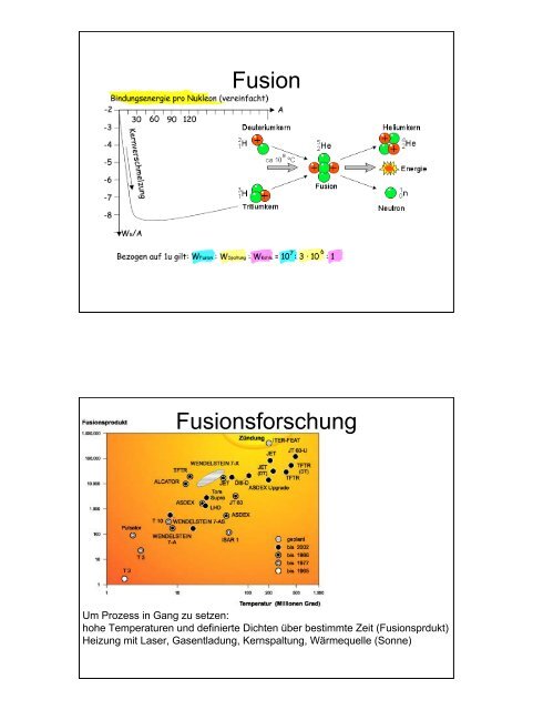 Einführung in die Kernphysik