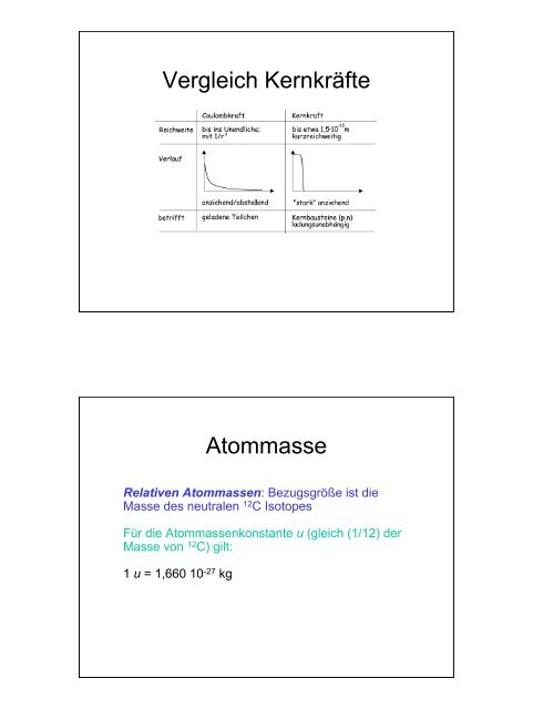 Einführung in die Kernphysik