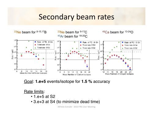 Charge-changing cross sections of psd shell nuclei