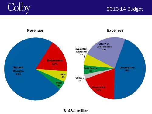 April 4, 2013 - The Colby College Community Web — a web ...