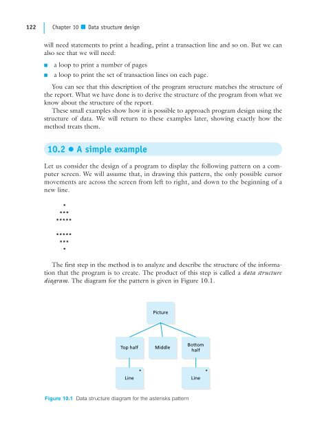 Software Engineering for Students A Programming Approach