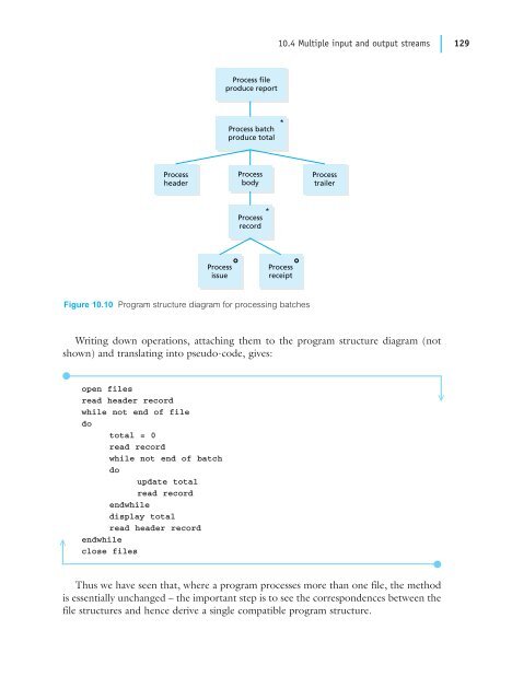 Software Engineering for Students A Programming Approach