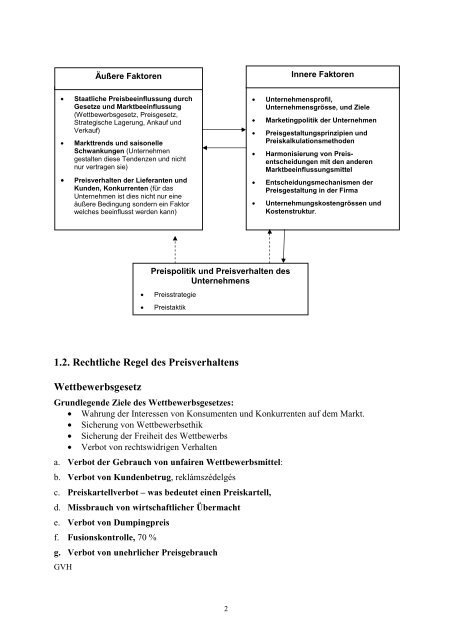 Vorlesung Preispolitik