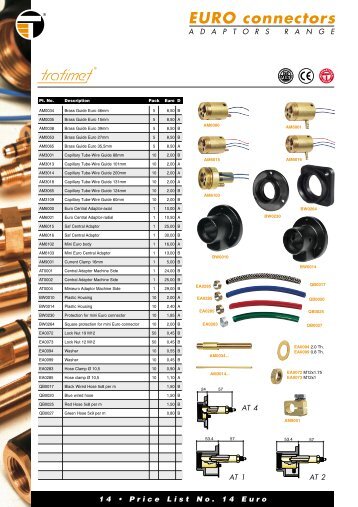 EURO connectors - Quick.cz