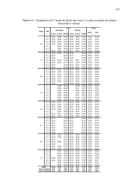 avaliação da rigidez à flexão de toras de madeira por meio de ...