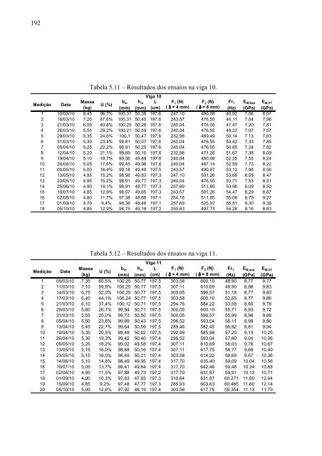 avaliação da rigidez à flexão de toras de madeira por meio de ...