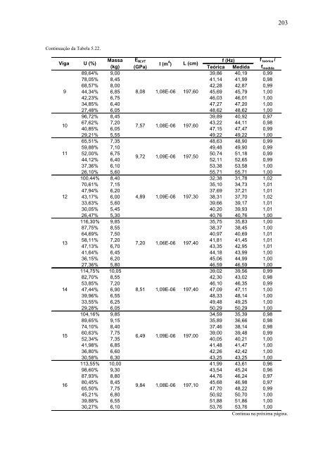 avaliação da rigidez à flexão de toras de madeira por meio de ...