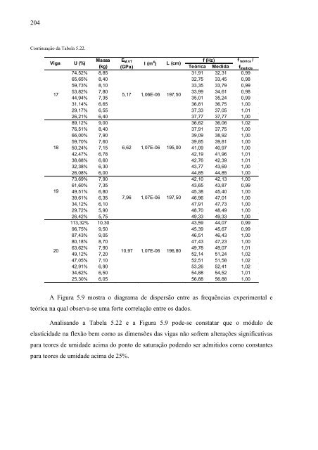 avaliação da rigidez à flexão de toras de madeira por meio de ...