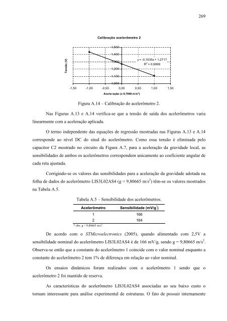 avaliação da rigidez à flexão de toras de madeira por meio de ...