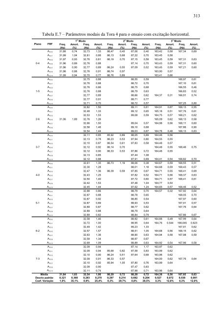 avaliação da rigidez à flexão de toras de madeira por meio de ...