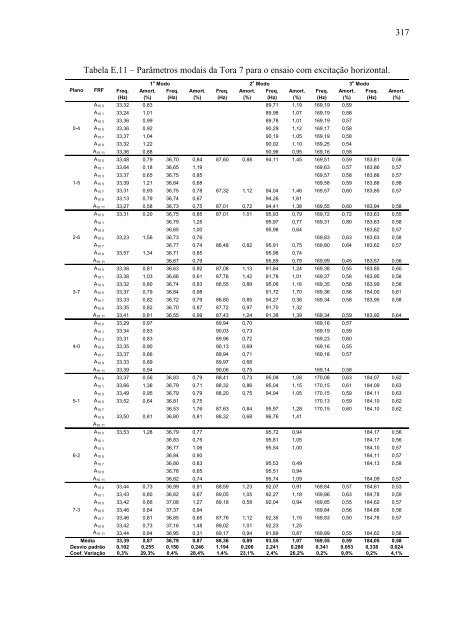 avaliação da rigidez à flexão de toras de madeira por meio de ...