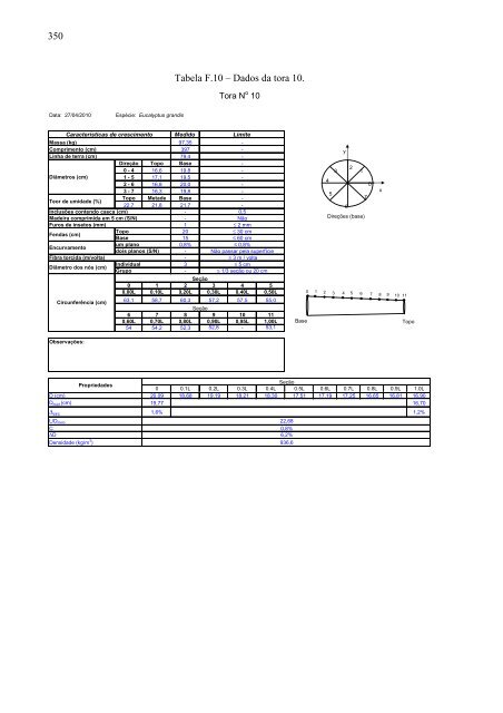 avaliação da rigidez à flexão de toras de madeira por meio de ...