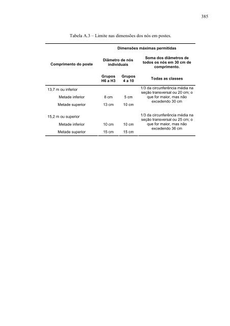 avaliação da rigidez à flexão de toras de madeira por meio de ...