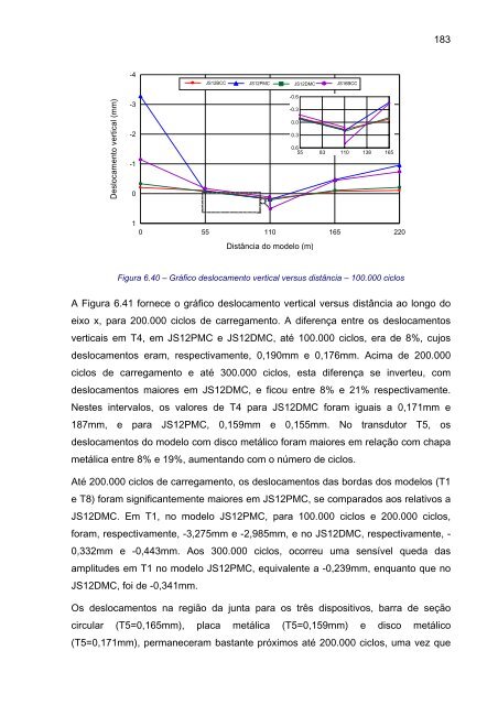 juntas em pavimentos de concreto - Sistemas SET - USP