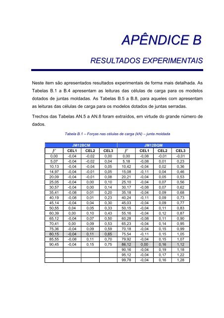 juntas em pavimentos de concreto - Sistemas SET - USP