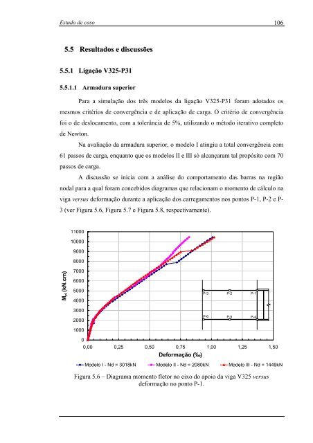 análise numérica da ancoragem em ligações do tipo viga-pilar de ...