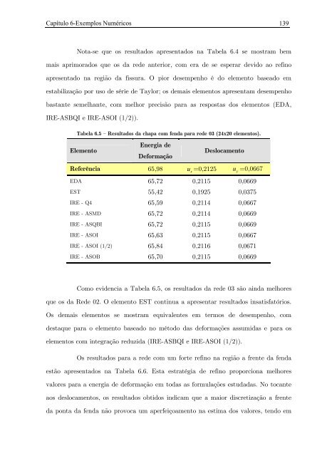 Folha de Rosto - Sistemas SET - USP