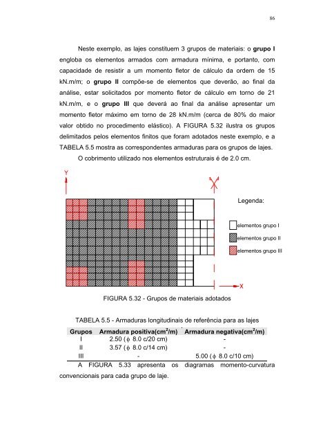 análise de pavimentos de edifícios de concreto armado com a ...