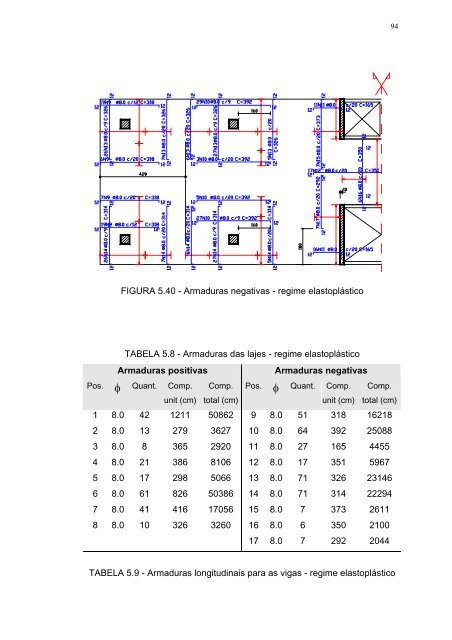 análise de pavimentos de edifícios de concreto armado com a ...