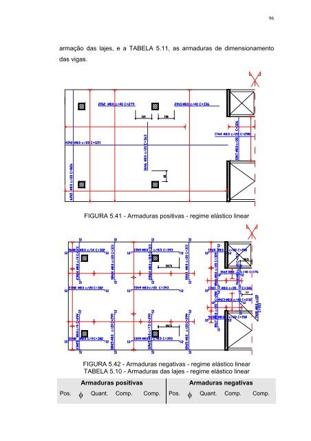 análise de pavimentos de edifícios de concreto armado com a ...