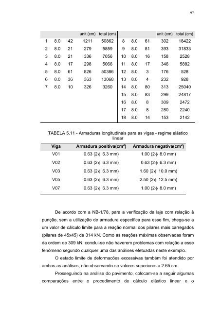 análise de pavimentos de edifícios de concreto armado com a ...