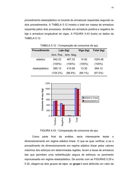 análise de pavimentos de edifícios de concreto armado com a ...