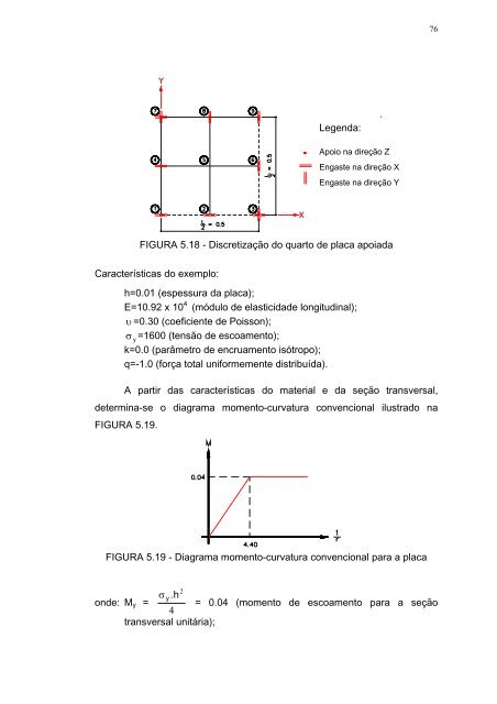 análise de pavimentos de edifícios de concreto armado com a ...