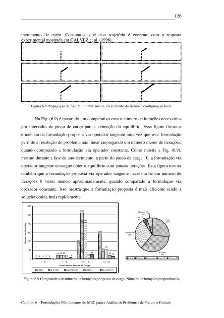 Modelos Não Lineares do Método dos Elementos de Contorno para ...