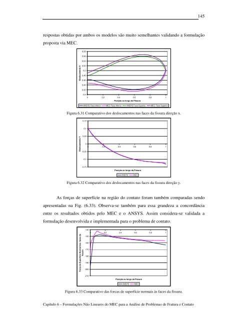 Modelos Não Lineares do Método dos Elementos de Contorno para ...