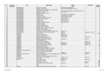 Psalm of Titel Beginregels Dichter Componist Oude Bijbeltekst Bron ...