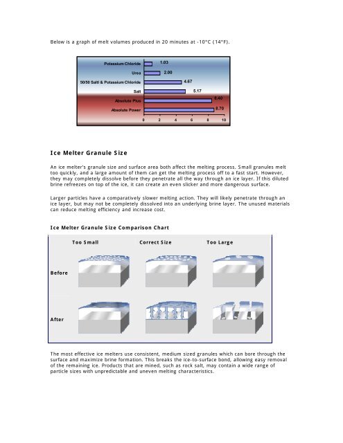 Ice Melt Comparison Chart