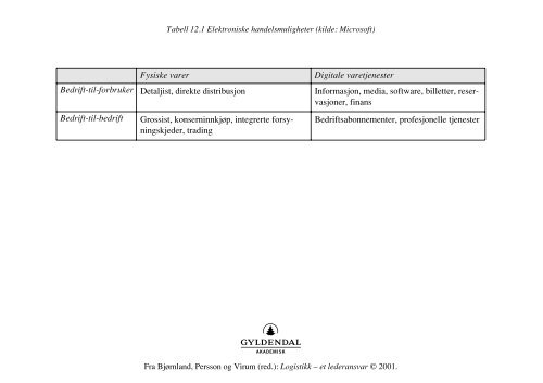 Innkjøpsfunksjonen Taktisk innkjøp Ordrefunksjon Søke leverandør ...