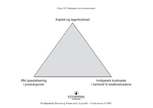 Innkjøpsfunksjonen Taktisk innkjøp Ordrefunksjon Søke leverandør ...