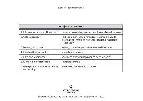 Innkjøpsfunksjonen Taktisk innkjøp Ordrefunksjon Søke leverandør ...