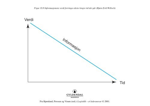 Innkjøpsfunksjonen Taktisk innkjøp Ordrefunksjon Søke leverandør ...