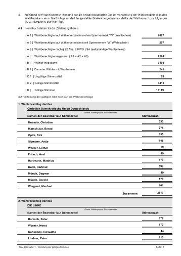 [ A 1 ] Wahlberechtigte laut Wählerverzeichnis ohne Sperrvermerk "W"