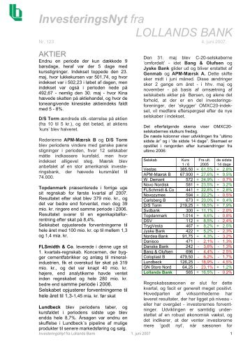 InvesteringsNyt fra LOLLANDS BANK