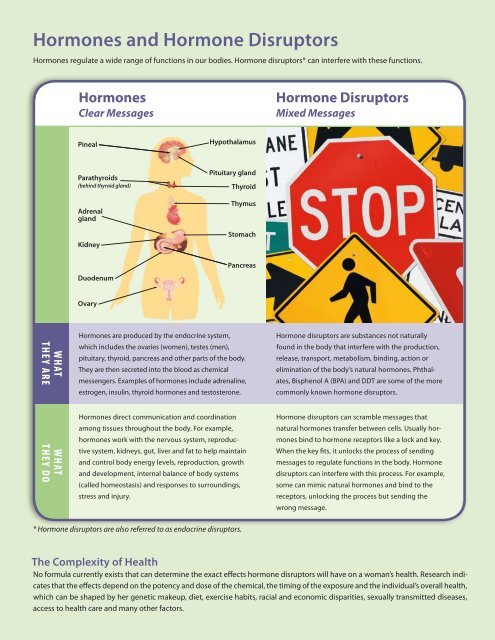 Hormone Disruptors and Women's Health: Reasons for Concern [PDF]