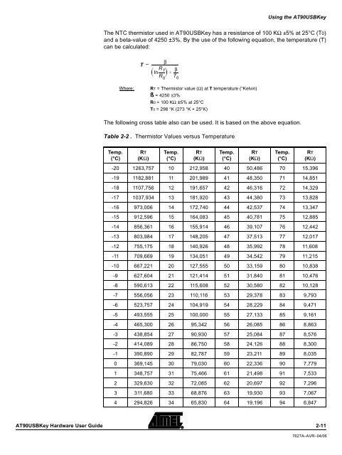 AT90USBKey Hardware User Guide