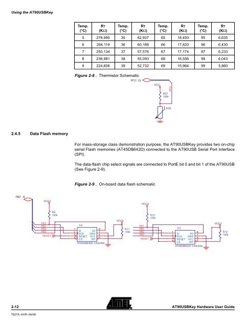 AT90USBKey Hardware User Guide