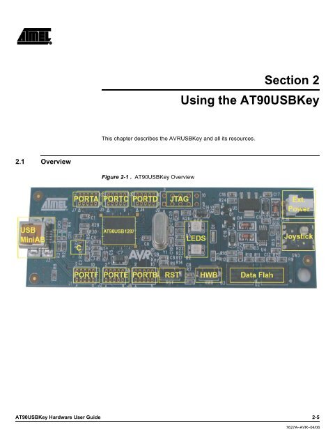 AT90USBKey Hardware User Guide